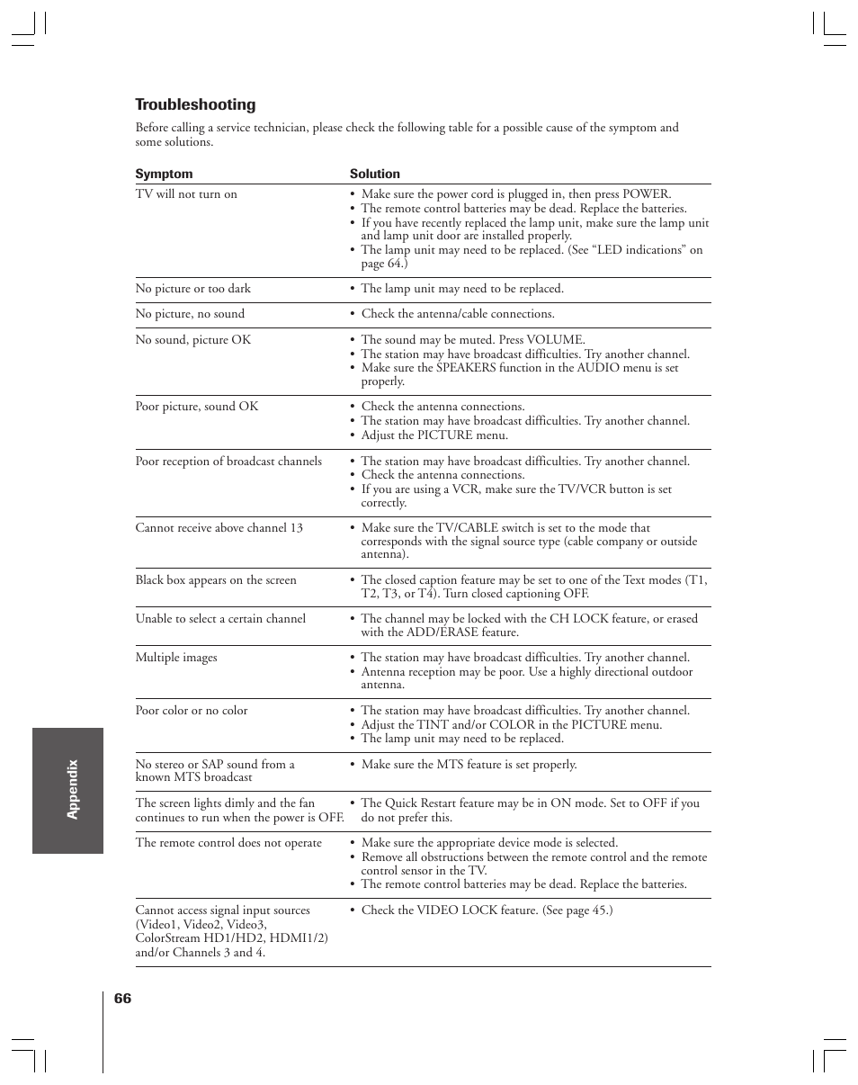 Troubleshooting | Toshiba 52HMX84 User Manual | Page 66 / 72