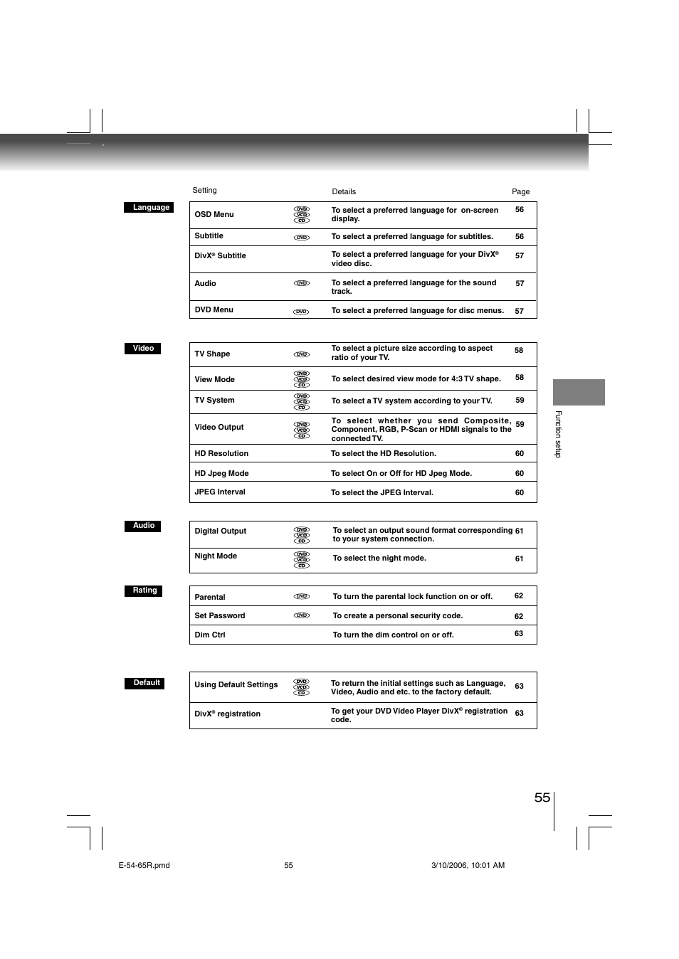 Toshiba SD-360ESE User Manual | Page 55 / 68