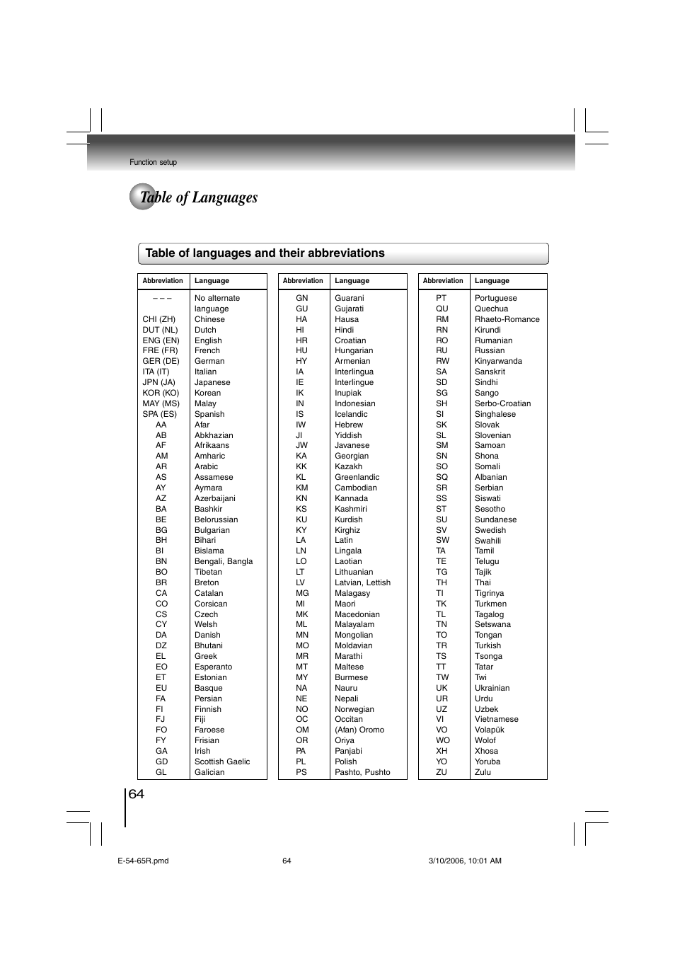 Table of languages, Table of languages and their abbreviations | Toshiba SD-360ESE User Manual | Page 64 / 68