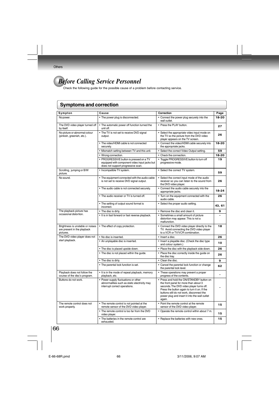 Before calling service personnel, Symptoms and correction | Toshiba SD-360ESE User Manual | Page 66 / 68