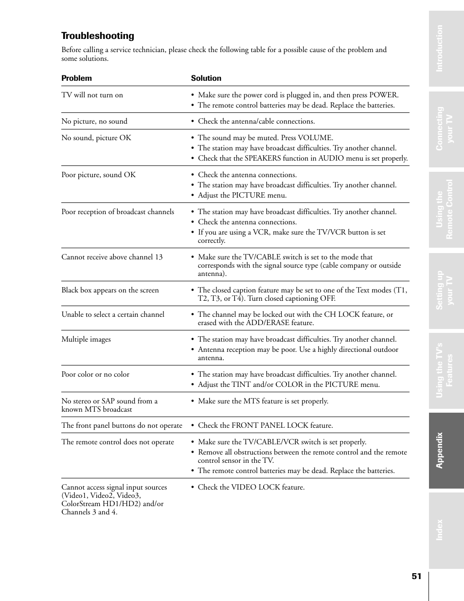 Troubleshooting | Toshiba 57H81 User Manual | Page 51 / 54