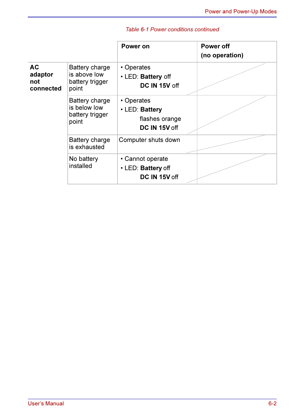 Toshiba A50 User Manual | Page 110 / 211