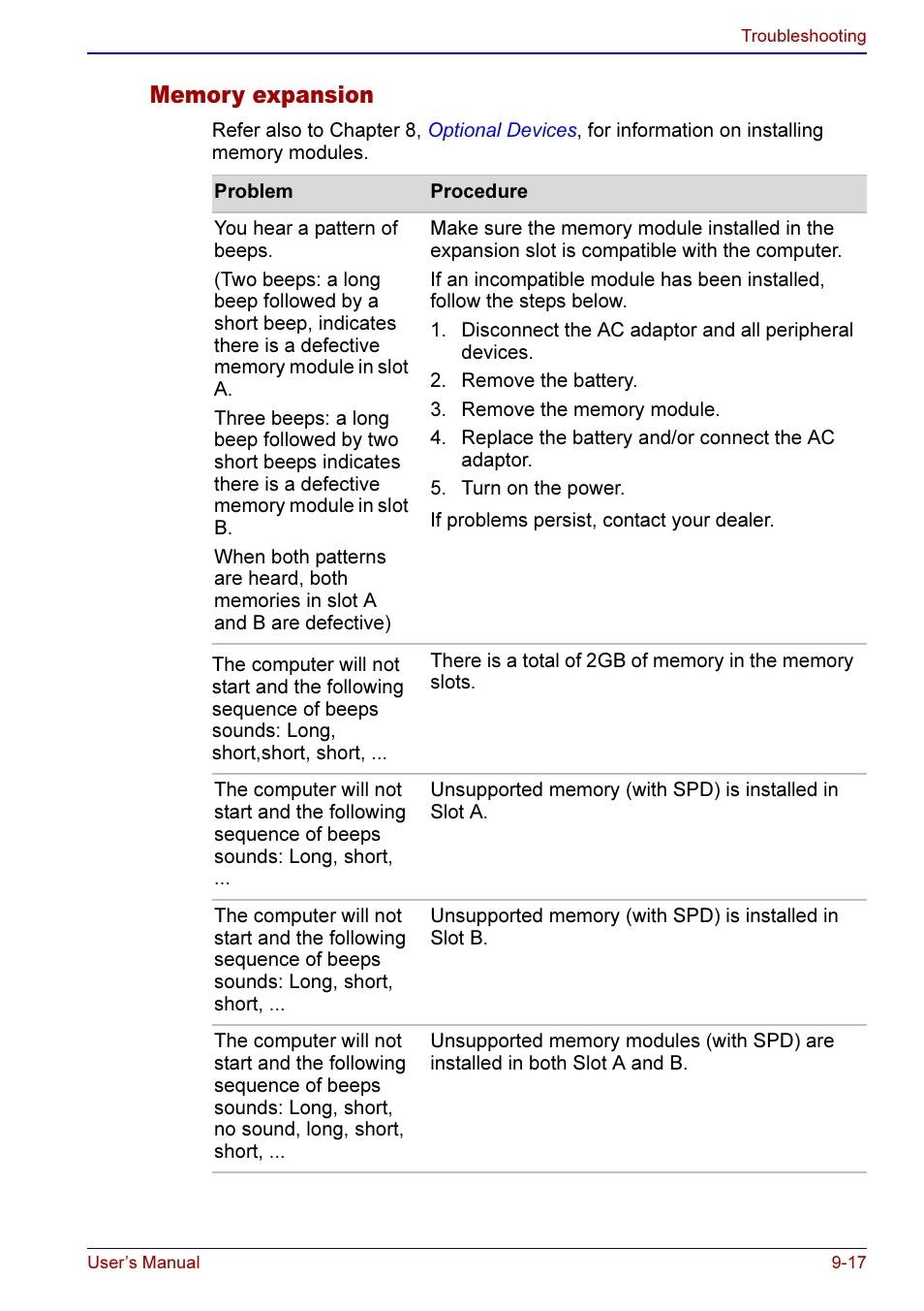 Memory expansion -17 | Toshiba A50 User Manual | Page 161 / 211