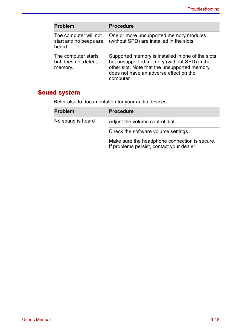 Sound system -18, Sound system | Toshiba A50 User Manual | Page 162 / 211