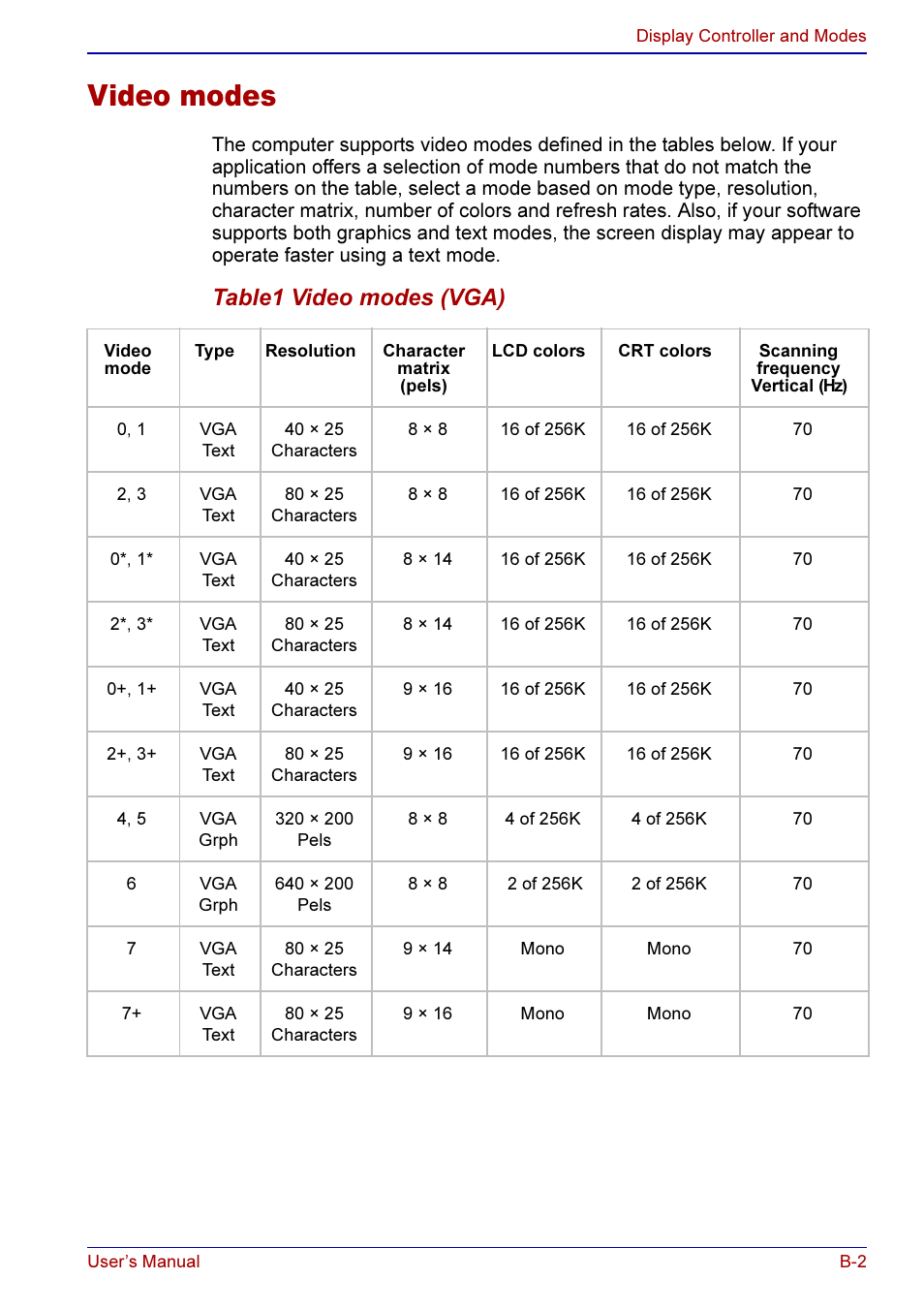 Video modes, Table1 video modes (vga) | Toshiba A50 User Manual | Page 171 / 211