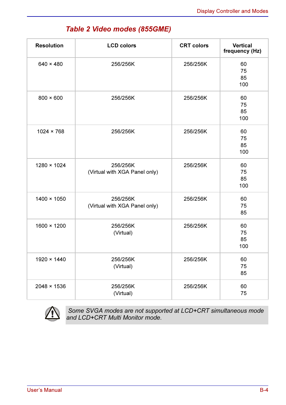 Table 2 video modes (855gme) | Toshiba A50 User Manual | Page 173 / 211