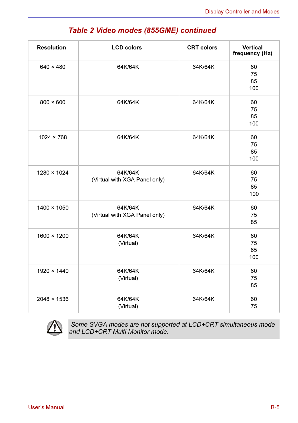 Table 2 video modes (855gme) continued | Toshiba A50 User Manual | Page 174 / 211