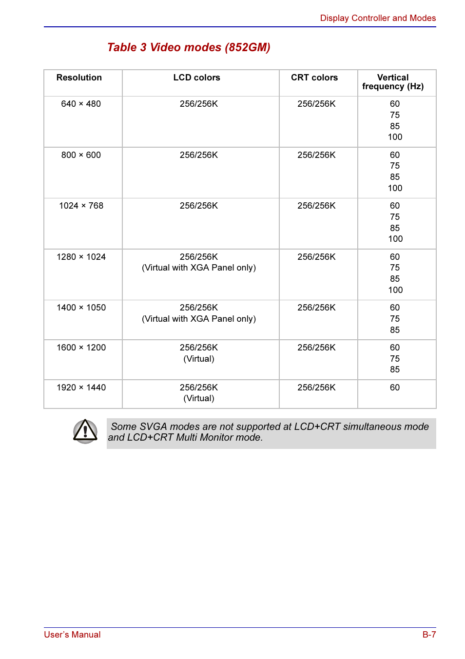 Table 3 video modes (852gm) | Toshiba A50 User Manual | Page 176 / 211