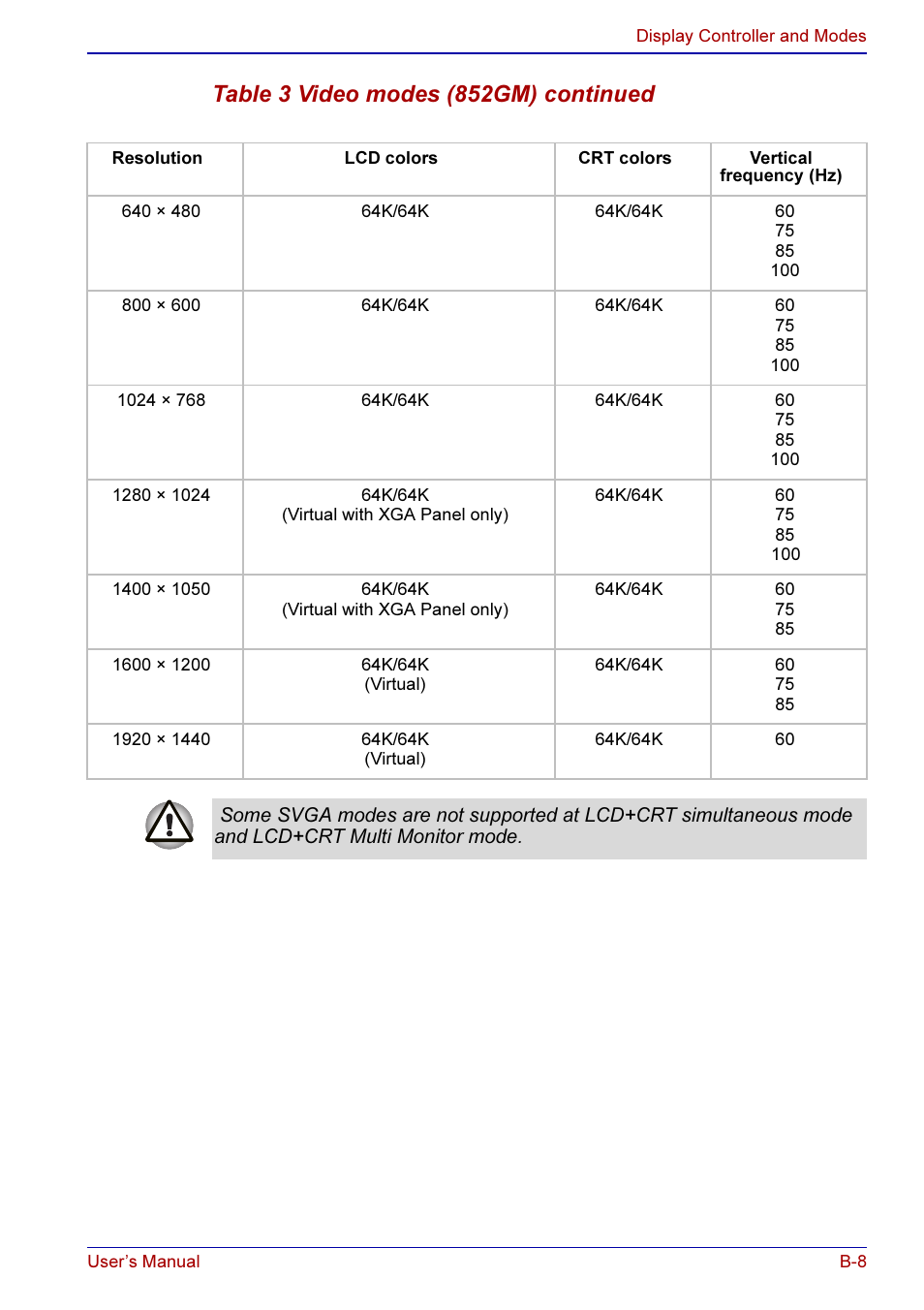 Table 3 video modes (852gm) continued | Toshiba A50 User Manual | Page 177 / 211
