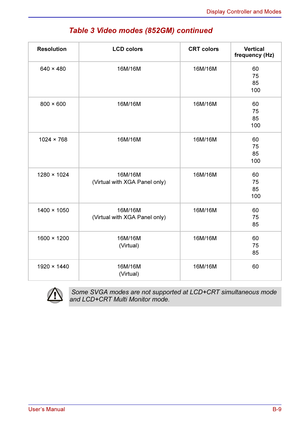 Table 3 video modes (852gm) continued | Toshiba A50 User Manual | Page 178 / 211