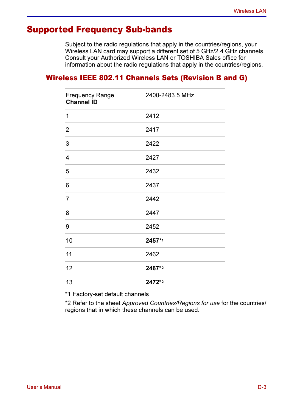 Supported frequency sub-bands | Toshiba A50 User Manual | Page 187 / 211