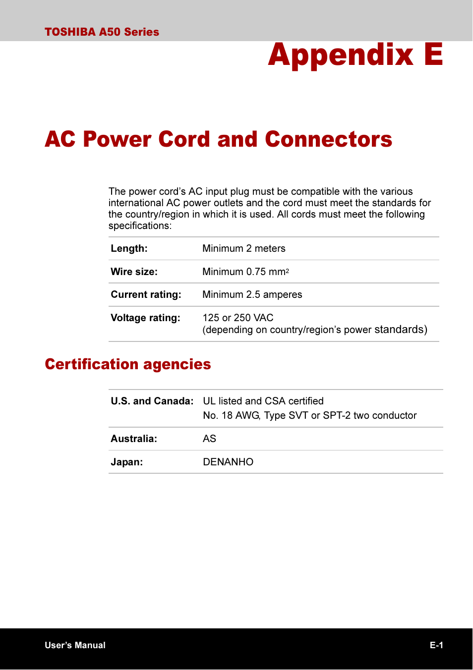 Appendix e ac power cord and connectors, Appendix e, Ac power cord and connectors | Certification agencies | Toshiba A50 User Manual | Page 190 / 211