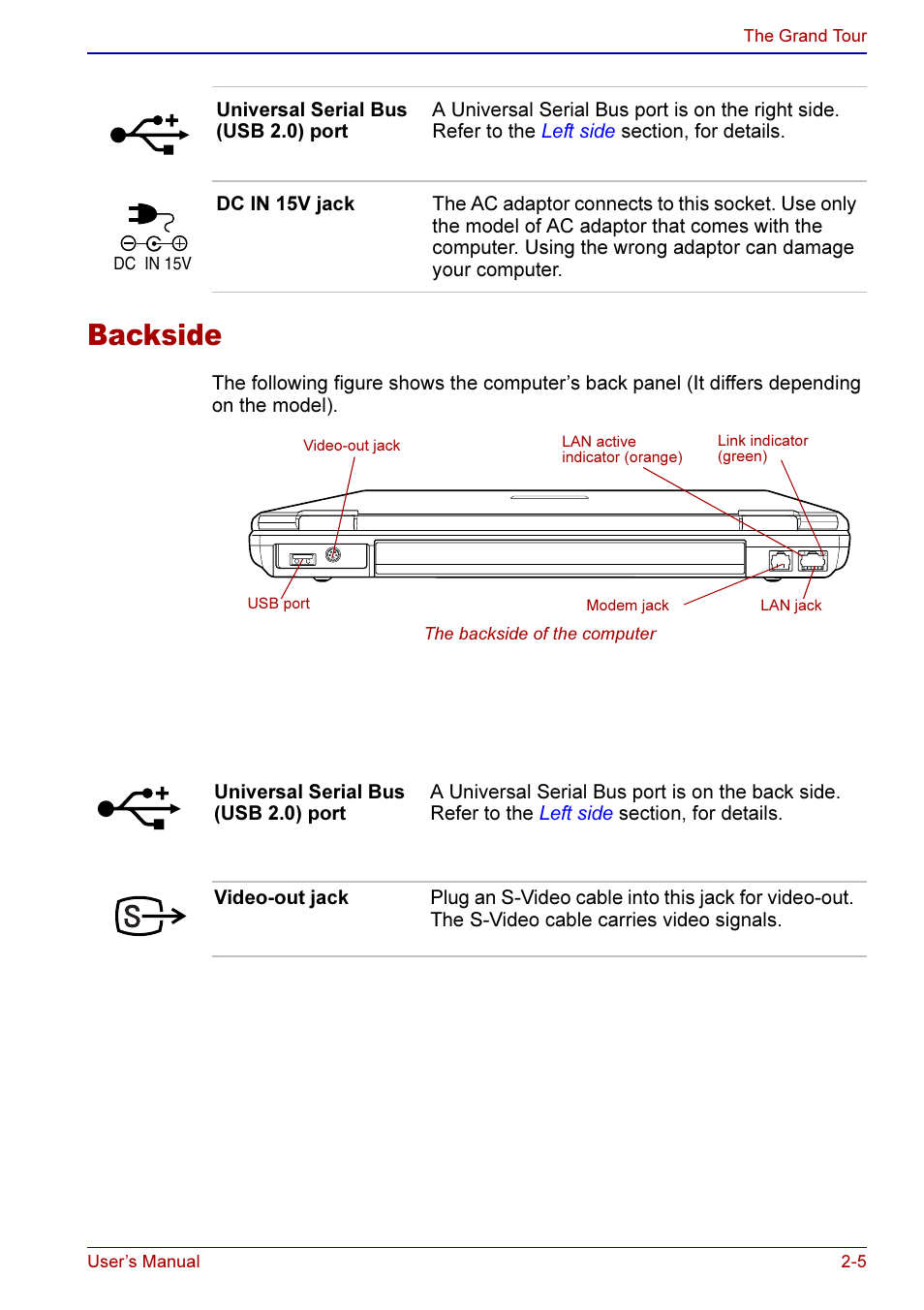 Backside -5, Backside | Toshiba A50 User Manual | Page 49 / 211