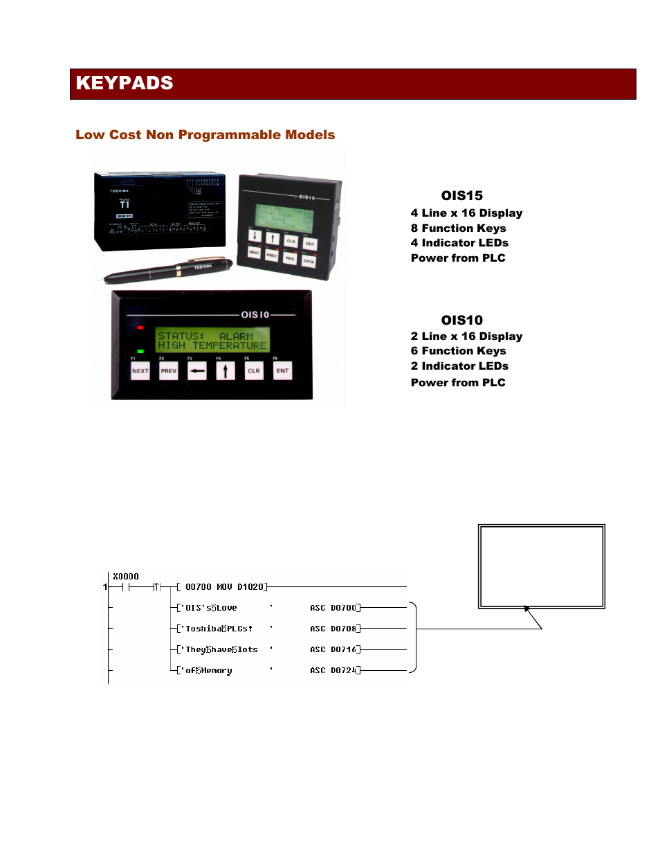 Keypads | Toshiba Network Device OIS120 User Manual | Page 9 / 16