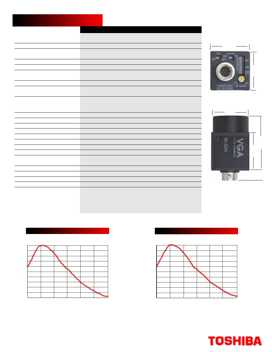 Ik-52v/ik-53v, Spectra sensitivity characteristics | Toshiba IK-53V User Manual | Page 2 / 2