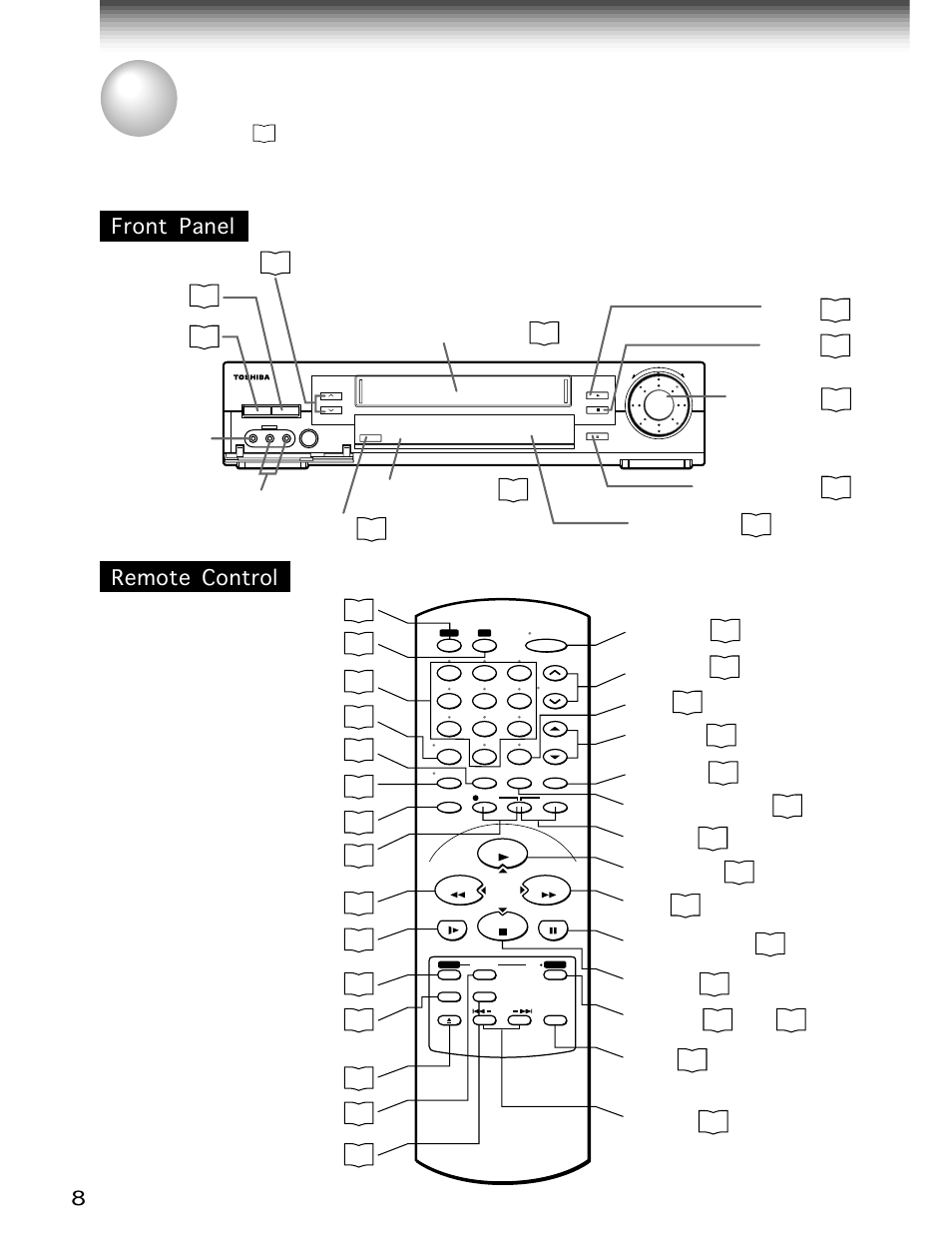 Introduction, Identification of controls, Front panel remote control | Cassette compartment, Channel, Vcr display, Eject, Power, Remote sensor, Play | Toshiba W-701 User Manual | Page 8 / 42