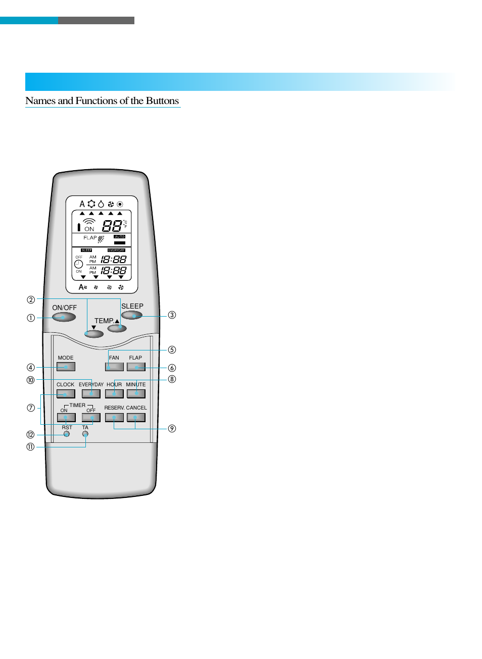 Before operation, Remote control description, On/off button | Temperature setting buttons, Sleep timer button, Operation mode selecting button, Names and functions of the buttons | Toshiba RAS-18LAH-A User Manual | Page 10 / 30