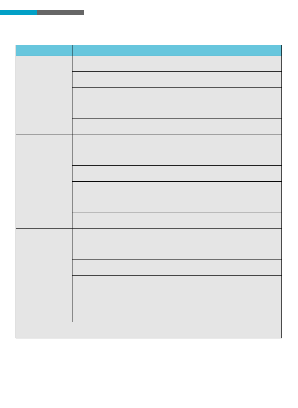 Troubleshooting, Trouble check points action | Toshiba RAS-18LAH-A User Manual | Page 29 / 30