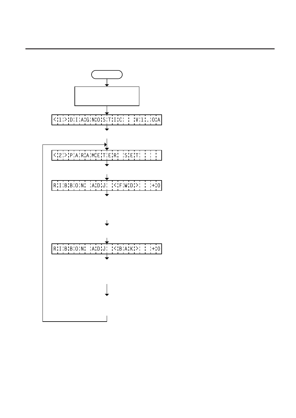 10 ribbon motor drive voltage fine adjustment -30 | Toshiba B-570 SERIES User Manual | Page 120 / 158