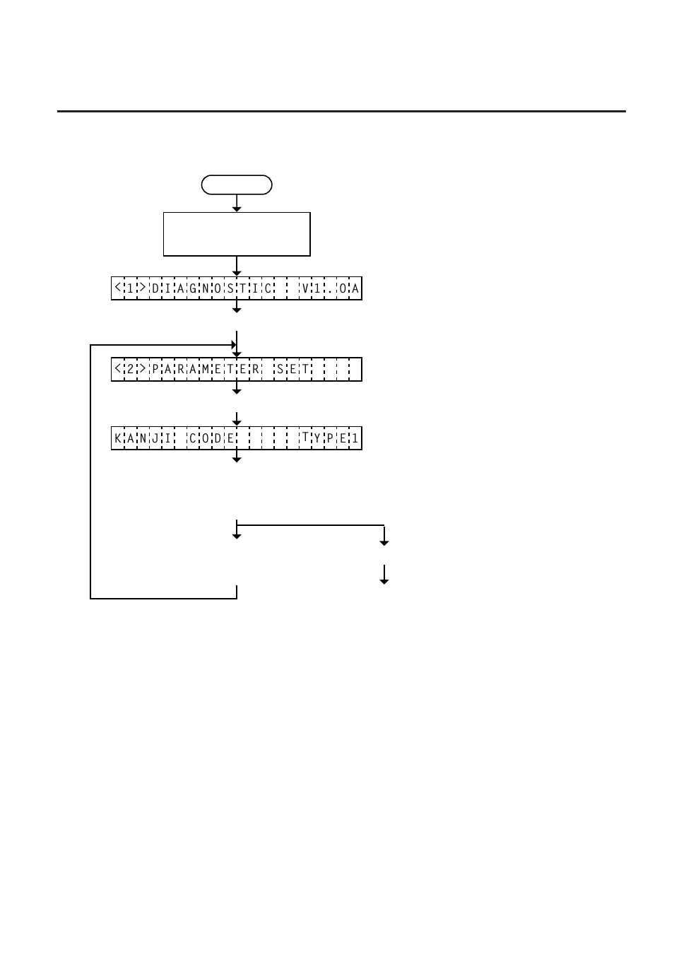 15 kanji code selection -37 | Toshiba B-570 SERIES User Manual | Page 127 / 158