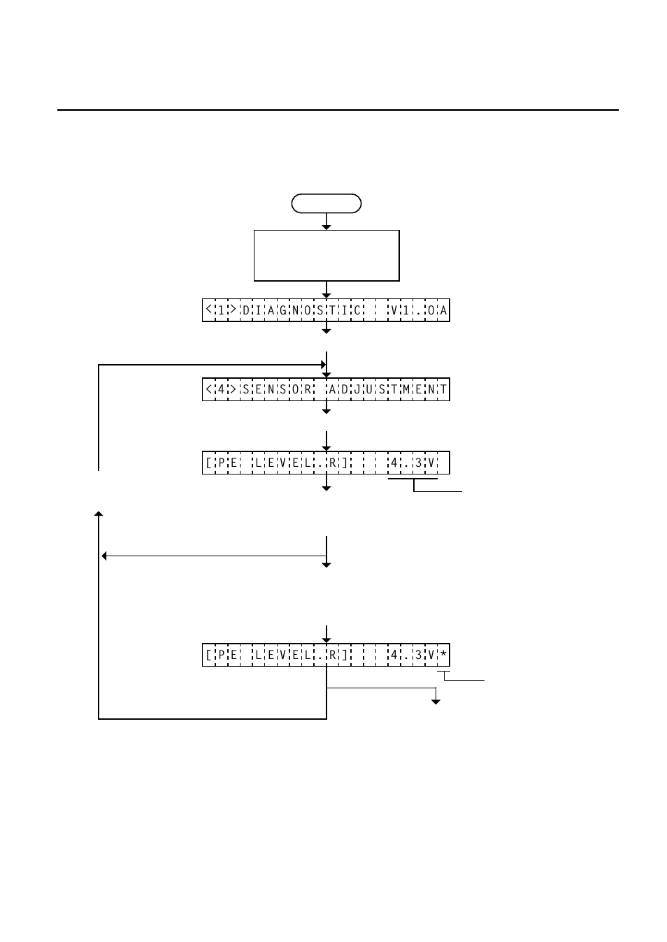 4 paper end setting for black mark sensor -51 | Toshiba B-570 SERIES User Manual | Page 141 / 158