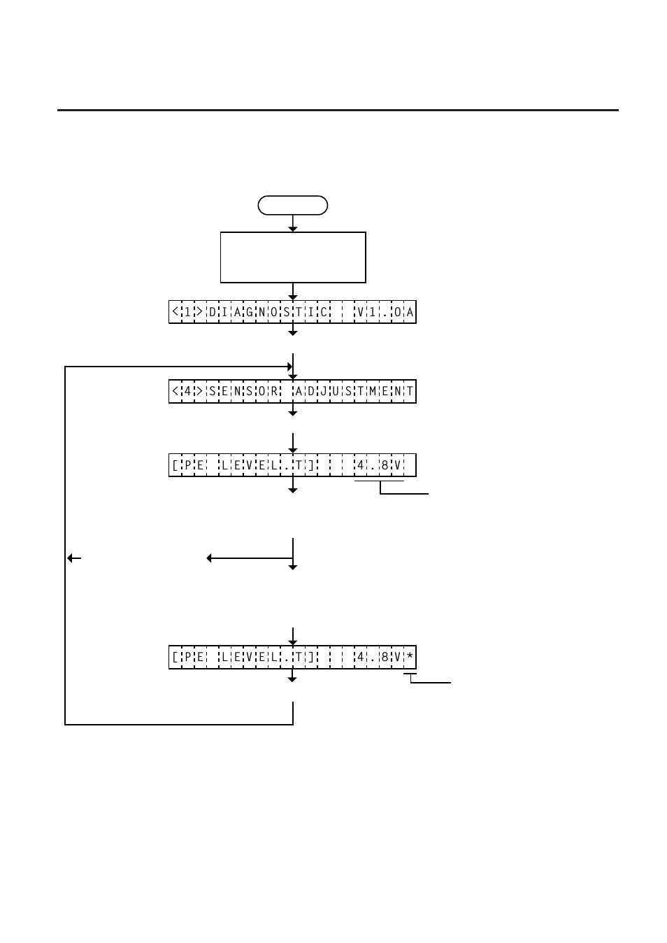 5 paper end setting for feed gap sensor -52 | Toshiba B-570 SERIES User Manual | Page 142 / 158