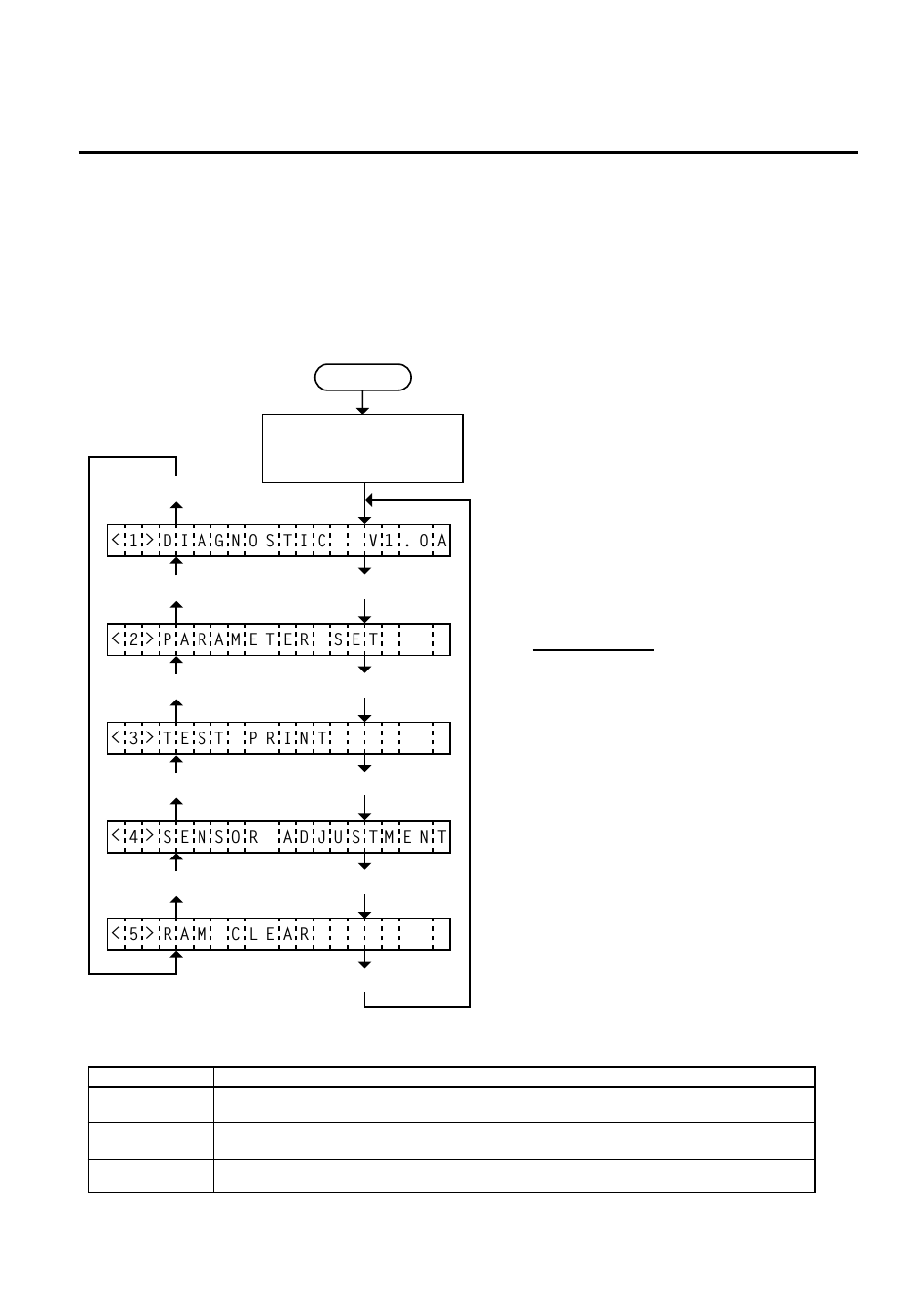 Diag. test operation - 1, 1 outline of the diag. test operation - 1, Diag. test operation | 1 outline of the diag. test operation | Toshiba B-570 SERIES User Manual | Page 91 / 158