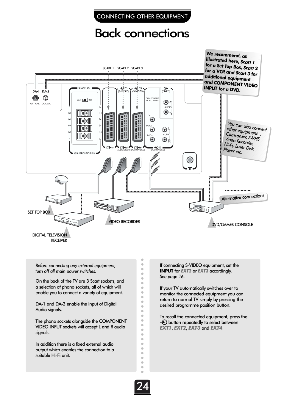 Back connections, Connecting other equipment | Toshiba 36ZP18Q User Manual | Page 24 / 28