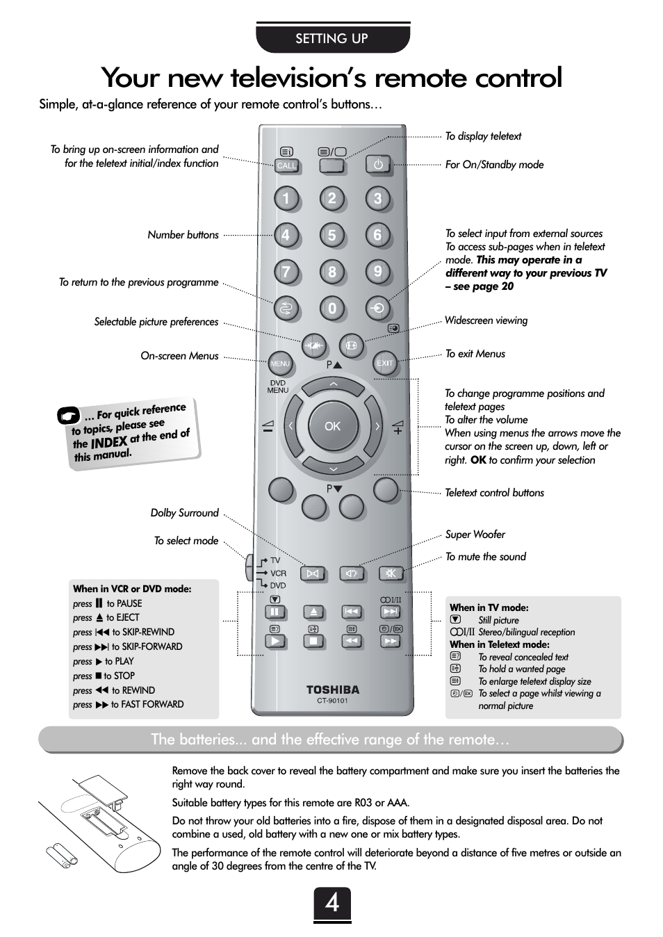 Your new television’s remote control | Toshiba 36ZP18Q User Manual | Page 4 / 28