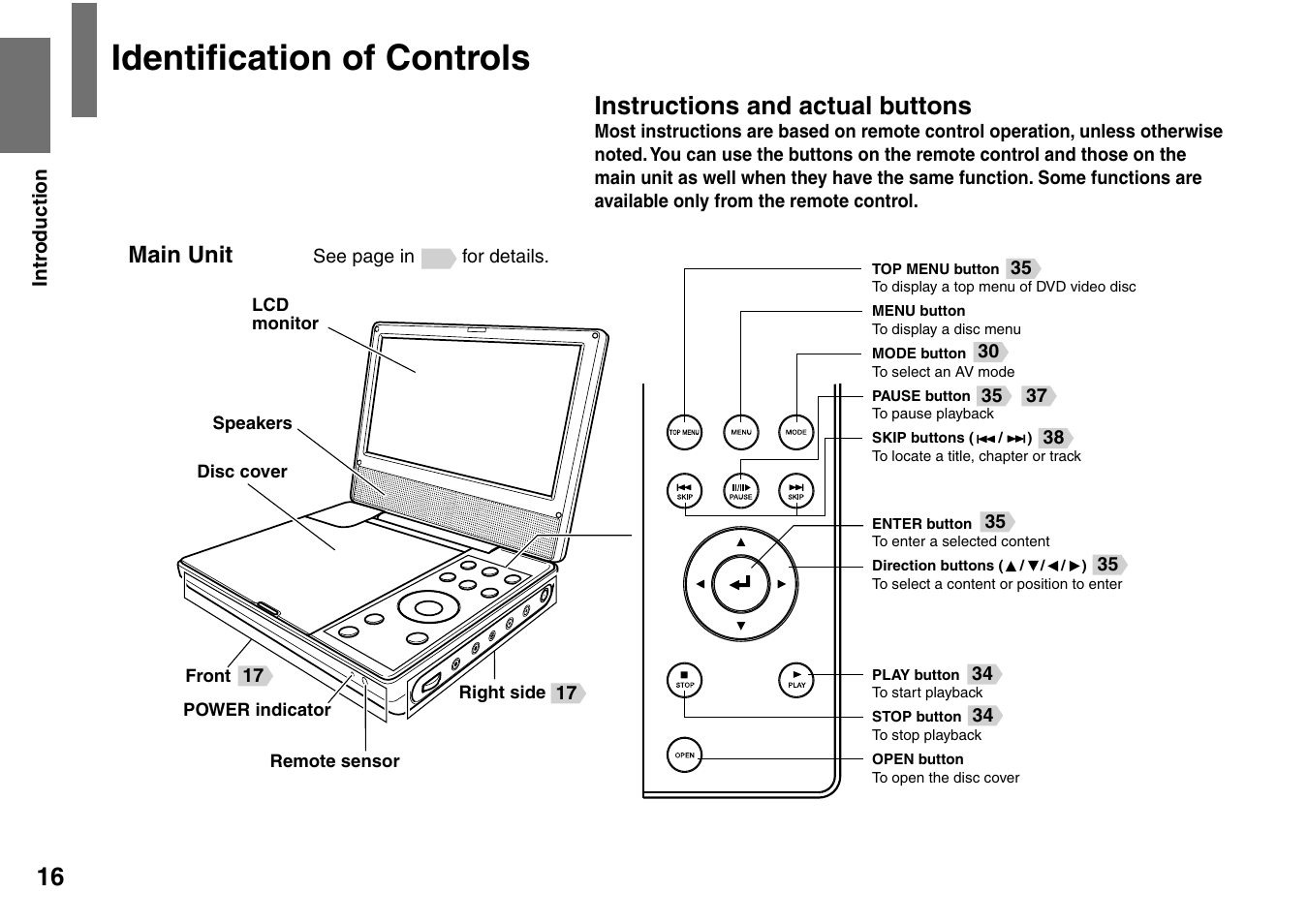 Identiﬁ cation of controls, Instructions and actual buttons | Toshiba SD-P1900SR User Manual | Page 16 / 76