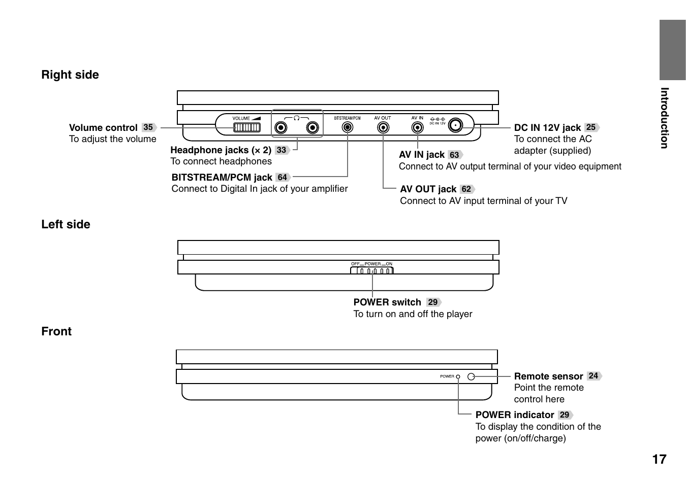 Toshiba SD-P1900SR User Manual | Page 17 / 76