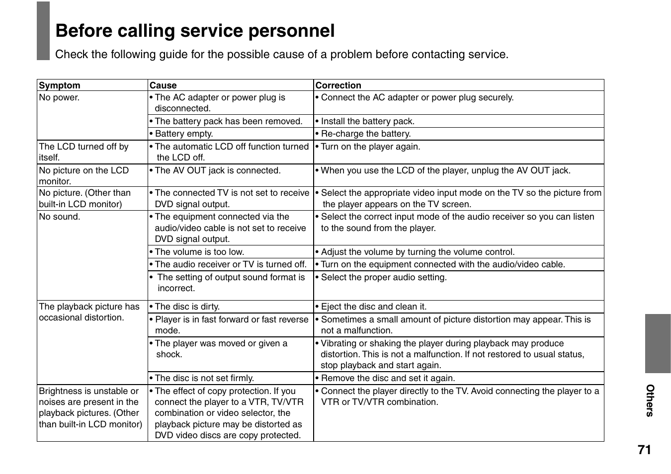 Before calling service personnel | Toshiba SD-P1900SR User Manual | Page 71 / 76