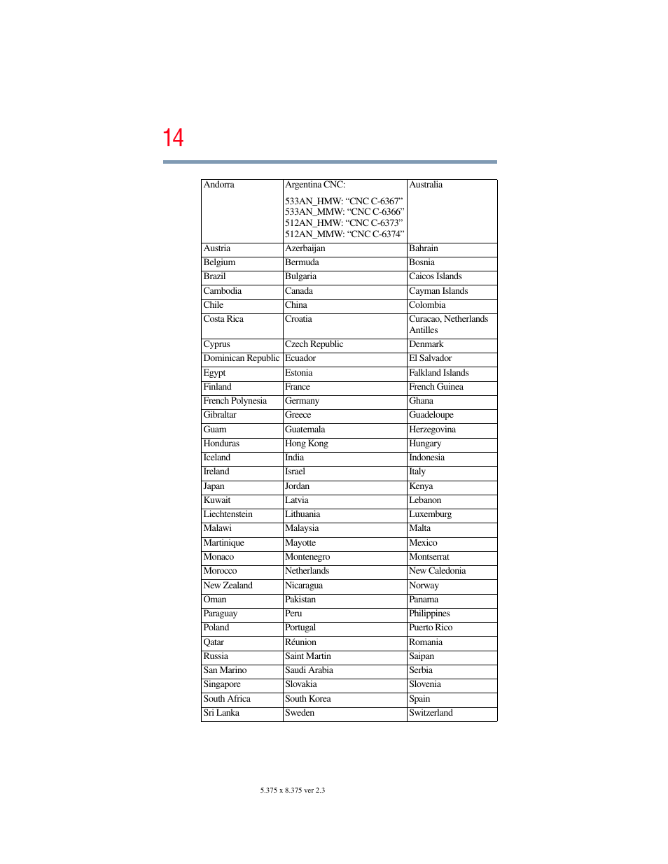 Toshiba SATELLITE A500 User Manual | Page 14 / 248