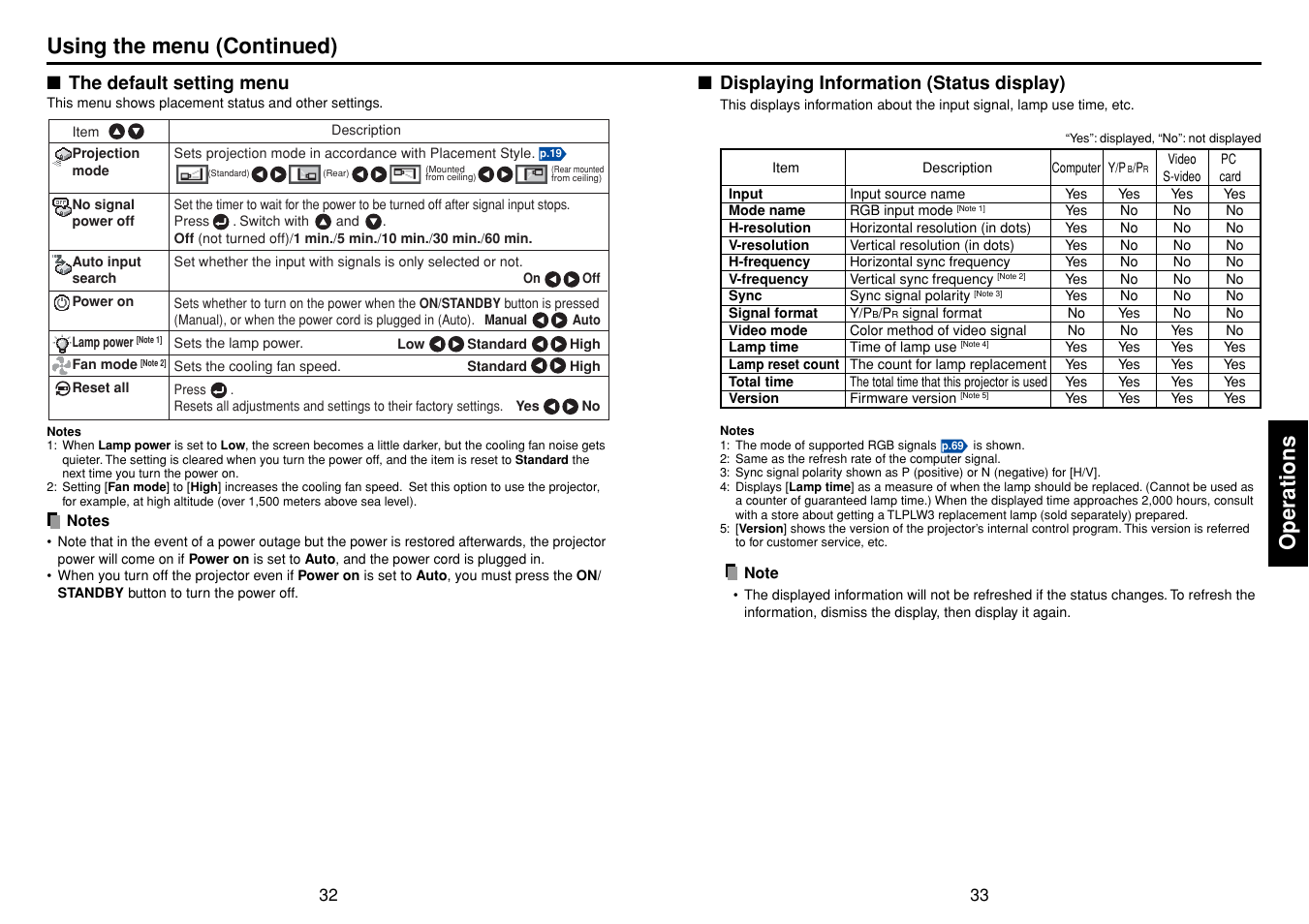 The default setting menu, Displaying information (status display), P.32 | P.33, Operations, Using the menu (continued) | Toshiba TLPLW3 User Manual | Page 17 / 37