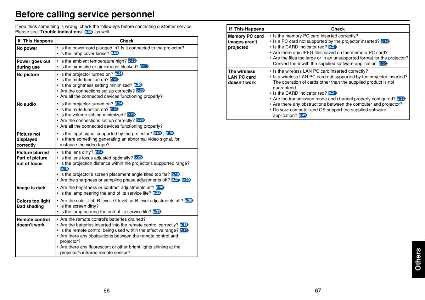 Before calling service personnel, Others | Toshiba TLPLW3 User Manual | Page 34 / 37