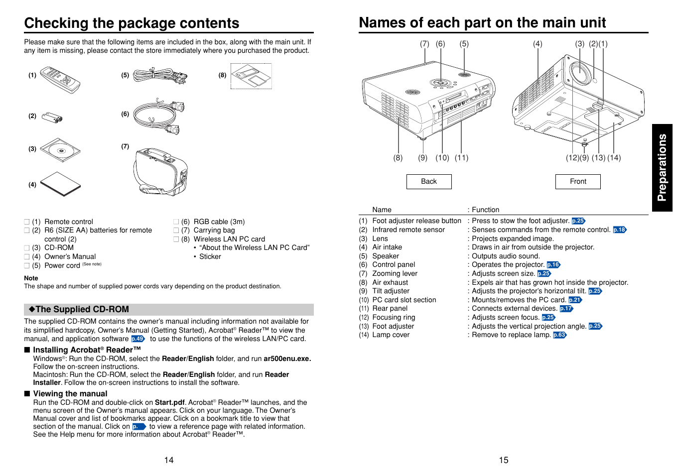 Preparations, Checking the package contents, Names of each part on the main unit | Toshiba TLPLW3 User Manual | Page 8 / 37