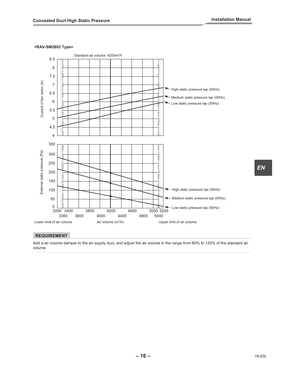 Toshiba RAV-SM2242DT-E User Manual | Page 17 / 41