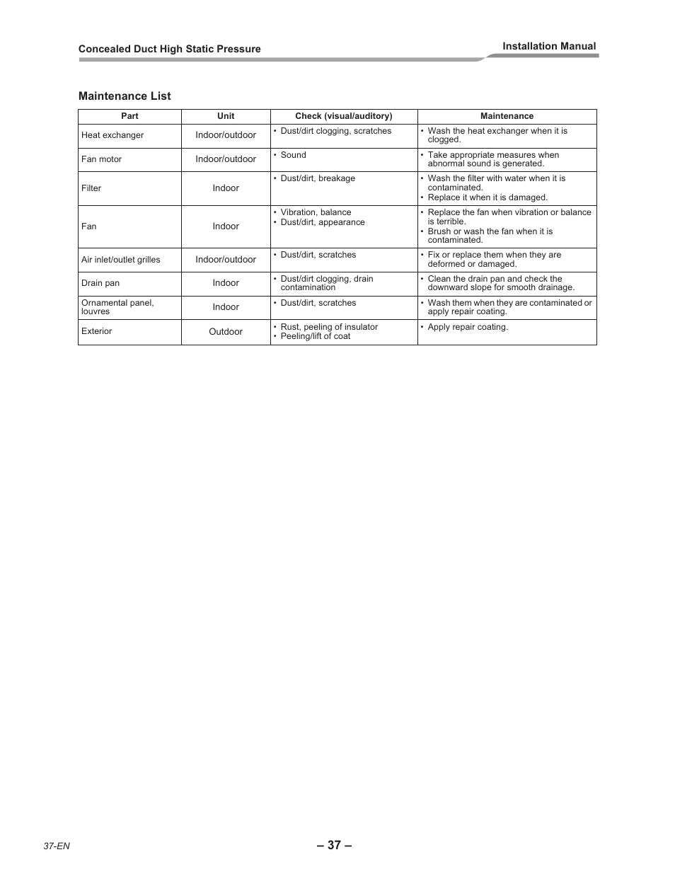 Maintenance list | Toshiba RAV-SM2242DT-E User Manual | Page 38 / 41