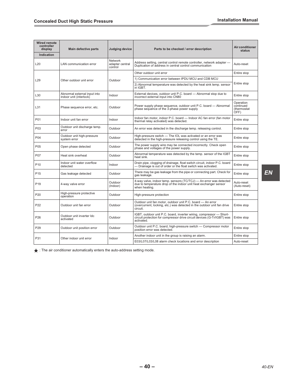 Toshiba RAV-SM2242DT-E User Manual | Page 41 / 41