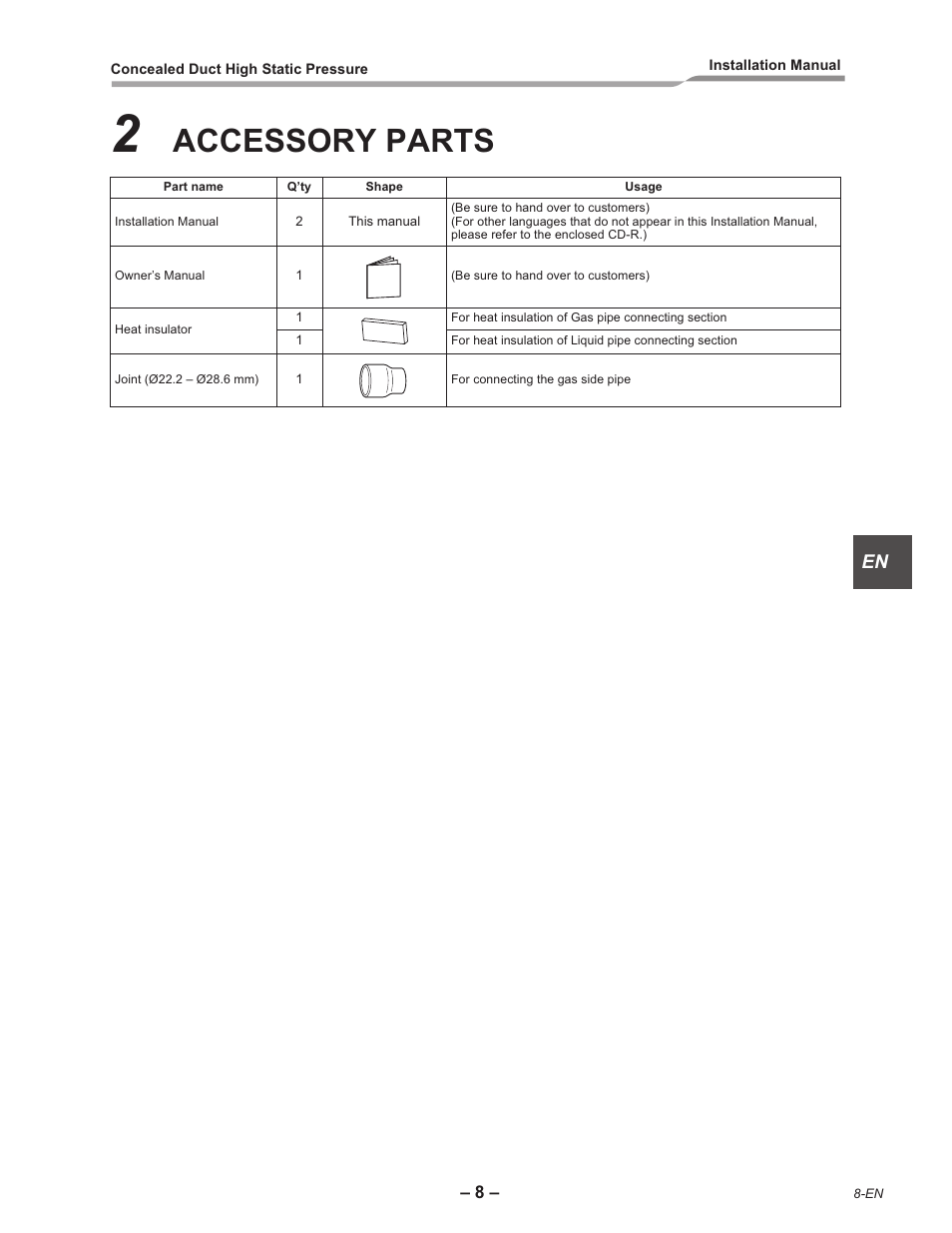Accessory parts | Toshiba RAV-SM2242DT-E User Manual | Page 9 / 41
