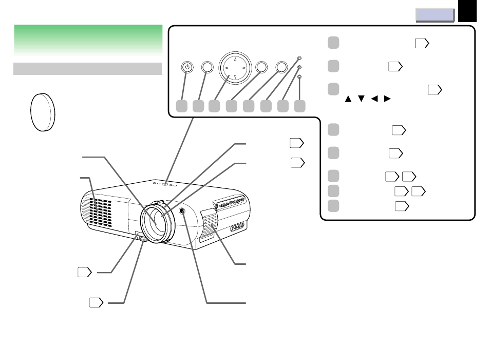 Part names and functions | Toshiba 3 LCD Data TLP680U User Manual | Page 11 / 52