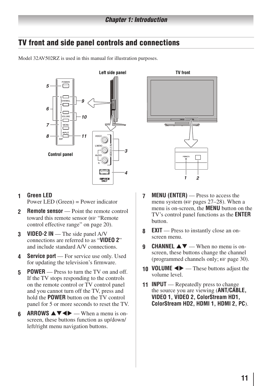 Tv front and side panel controls and connections | Toshiba 26AV502RZ User Manual | Page 11 / 64