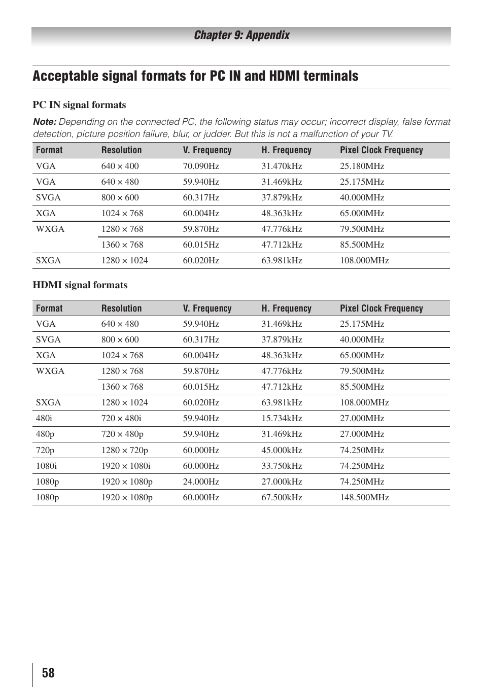 Chapter 9: appendix | Toshiba 26AV502RZ User Manual | Page 58 / 64