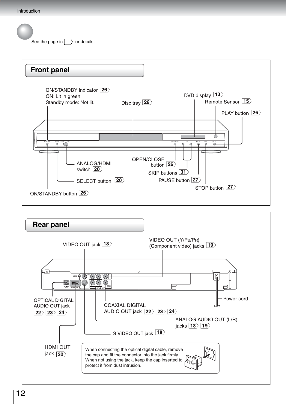 Identification of controls, Front panel rear panel | Toshiba SD-5970SU User Manual | Page 12 / 65