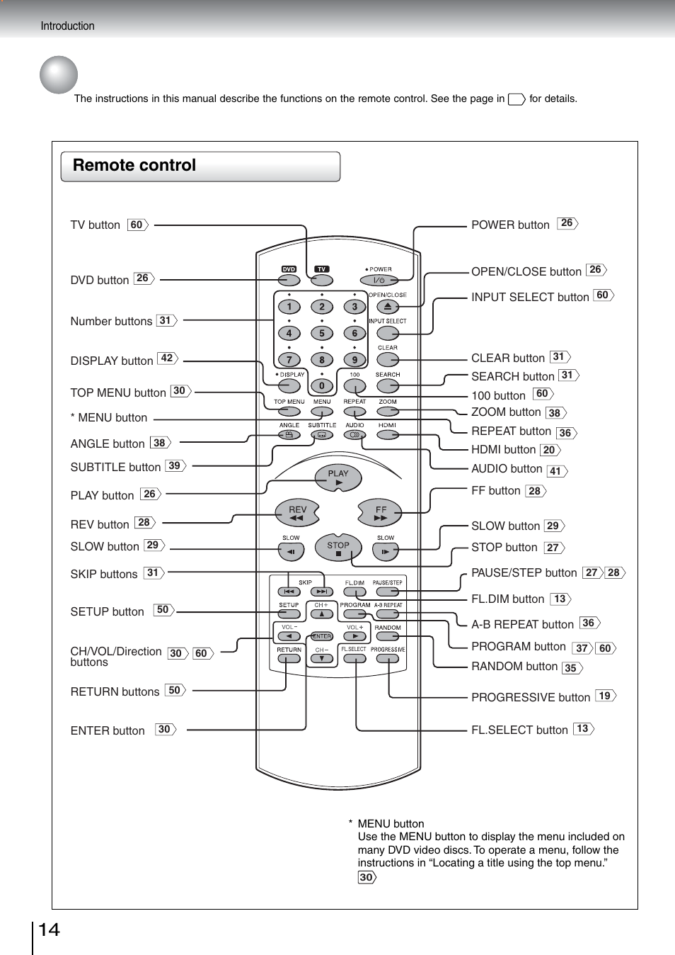 Identification of controls (continued), Remote control | Toshiba SD-5970SU User Manual | Page 14 / 65