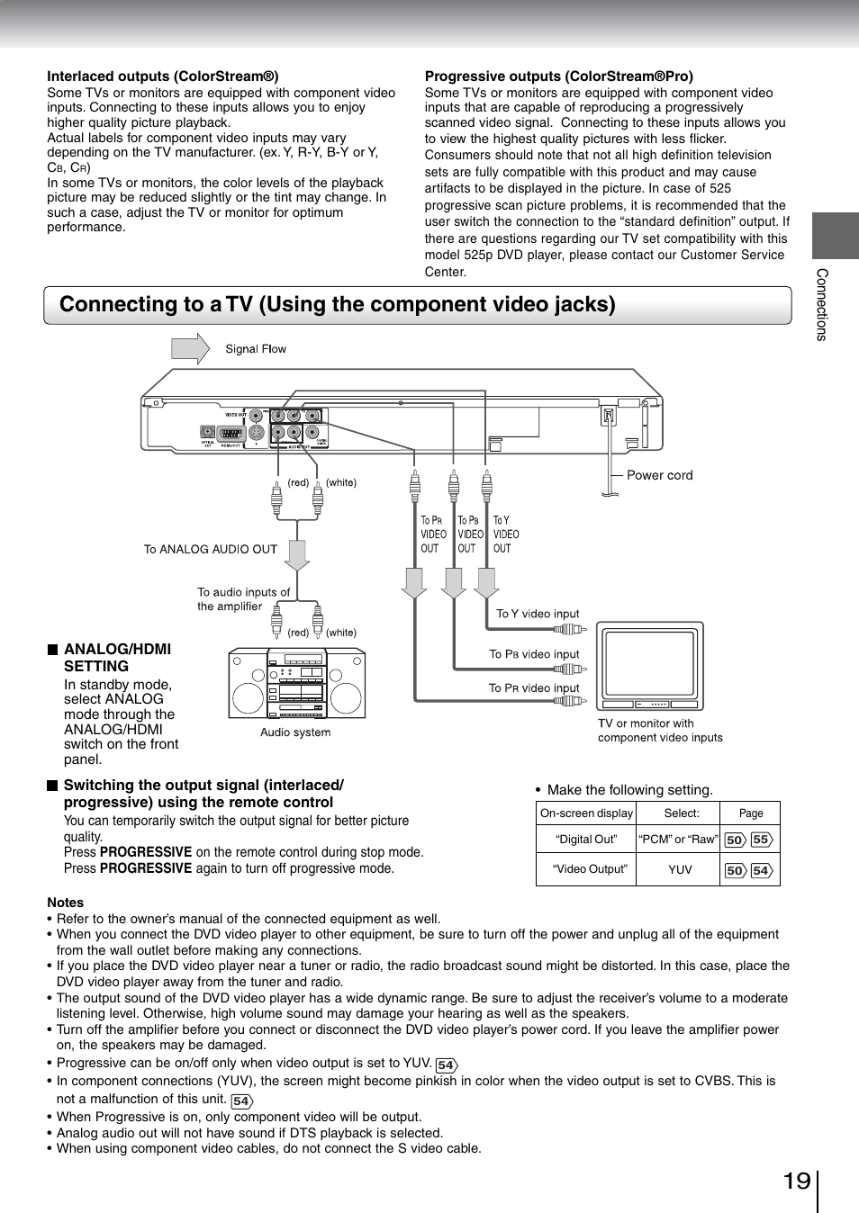 Toshiba SD-5970SU User Manual | Page 18 / 65