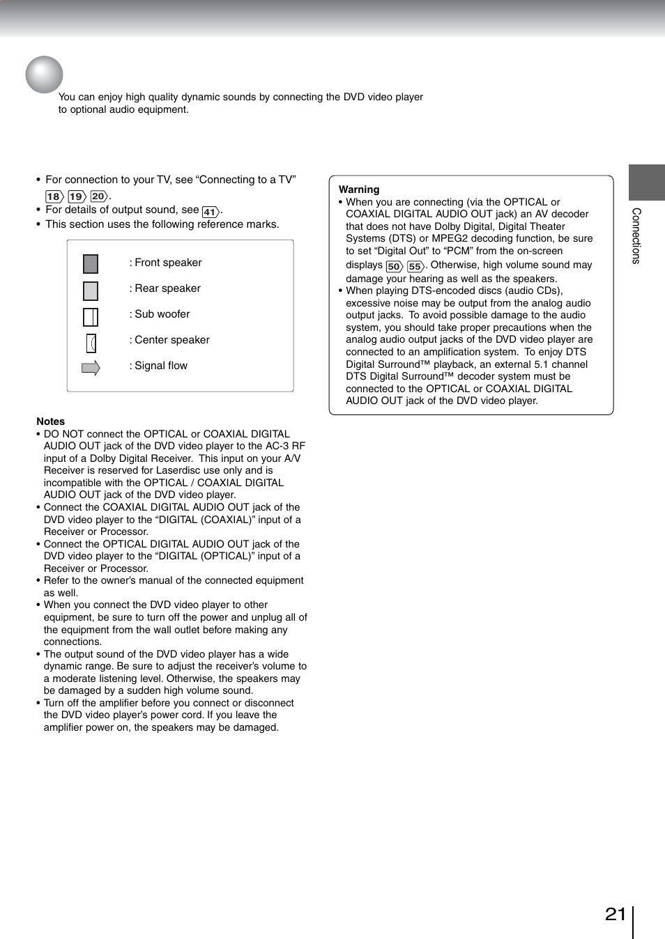 Connecting to optional equipment | Toshiba SD-5970SU User Manual | Page 20 / 65