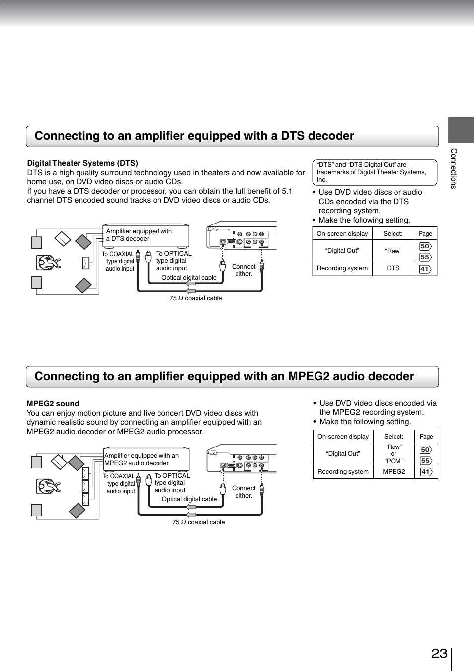 Toshiba SD-5970SU User Manual | Page 22 / 65