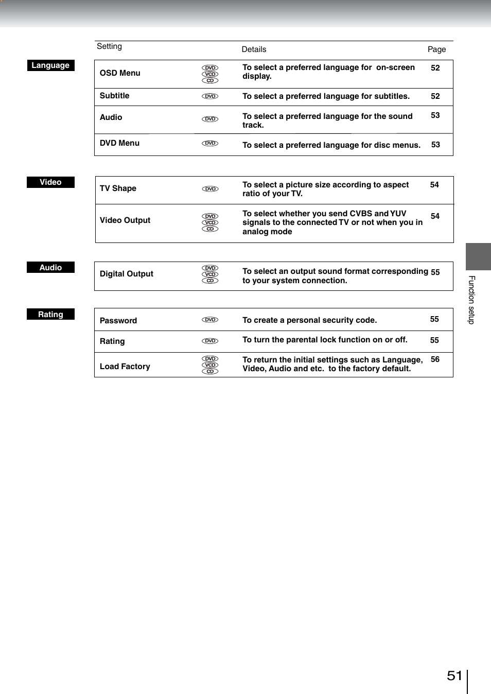 Toshiba SD-5970SU User Manual | Page 49 / 65