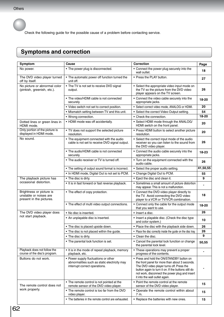 Before calling service personnel, Symptoms and correction | Toshiba SD-5970SU User Manual | Page 59 / 65